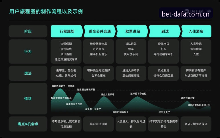 大发账号注册 大发平台注册流程最新优化:用户反馈驱动账号注册体验升级