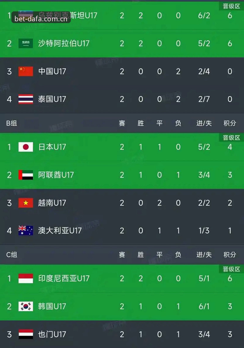 U17世界杯抽签结果详解与赛事前瞻